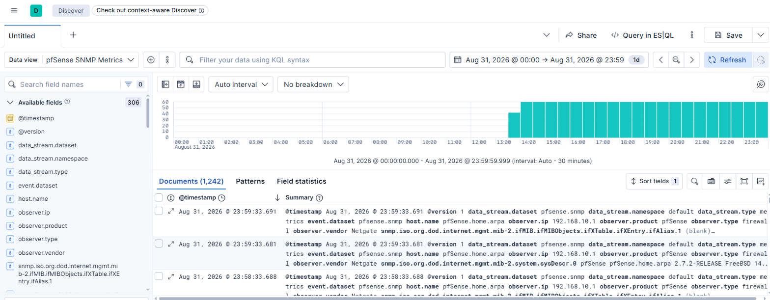 Full-day histogram: flat all morning, then a sustained burst of documents starting mid-afternoon