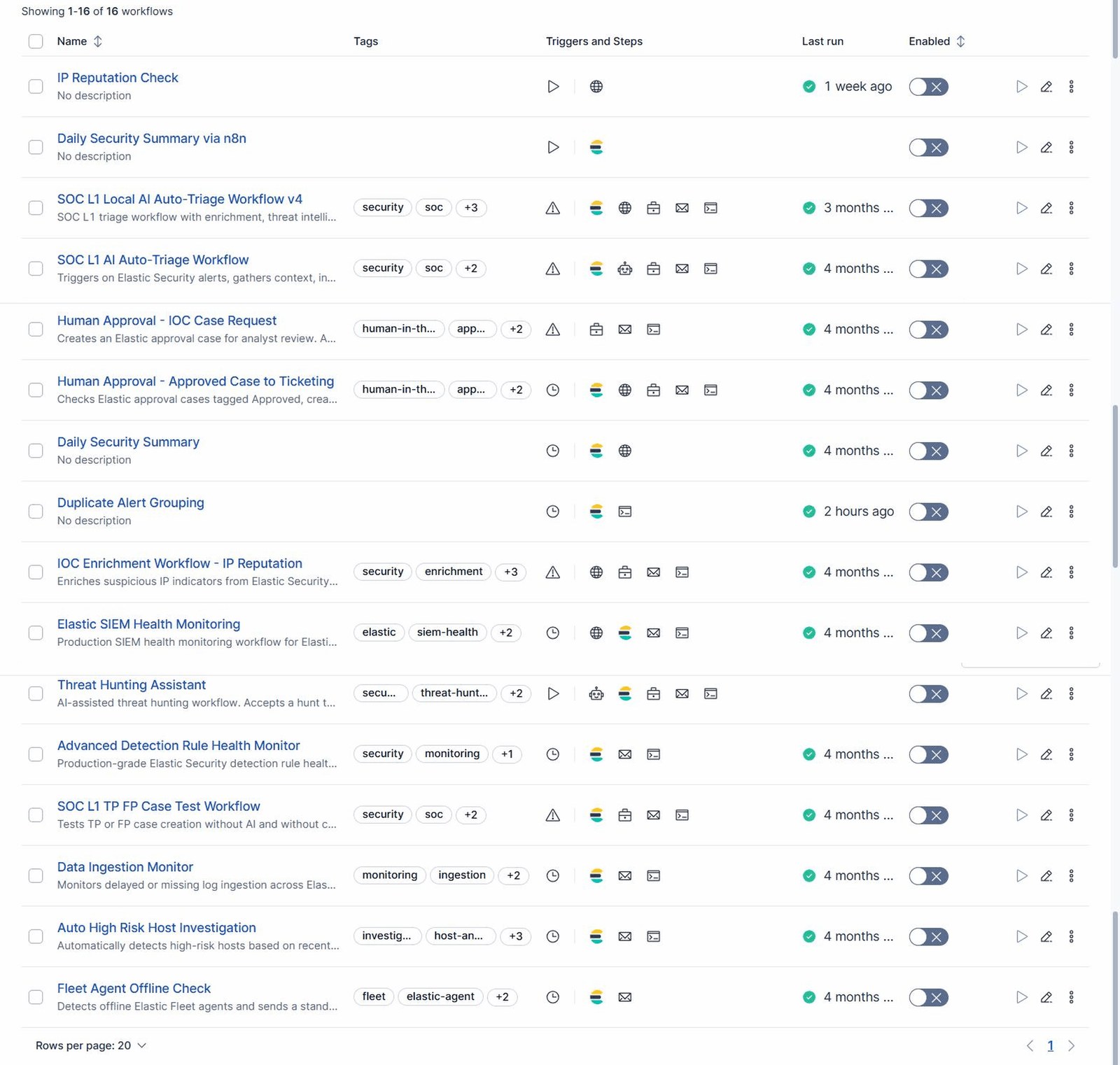 The workflow library: all sixteen workflows with their trigger and step-type icons
